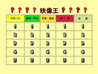 映像王クイズ