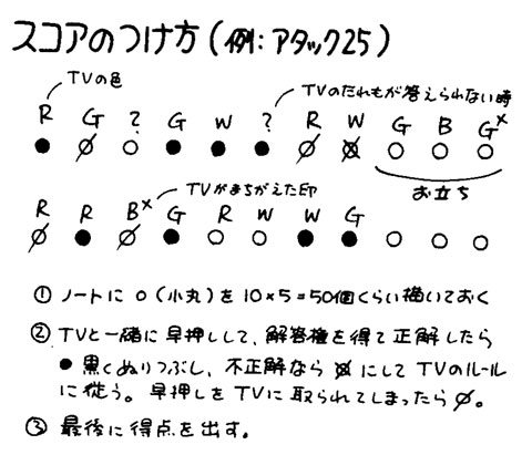 クイズ番組のスコア